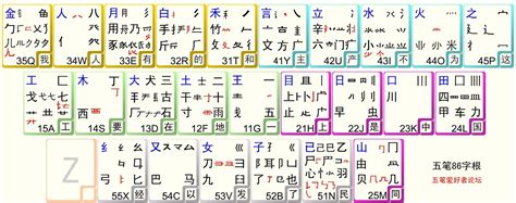 木丁西|五笔字根歌